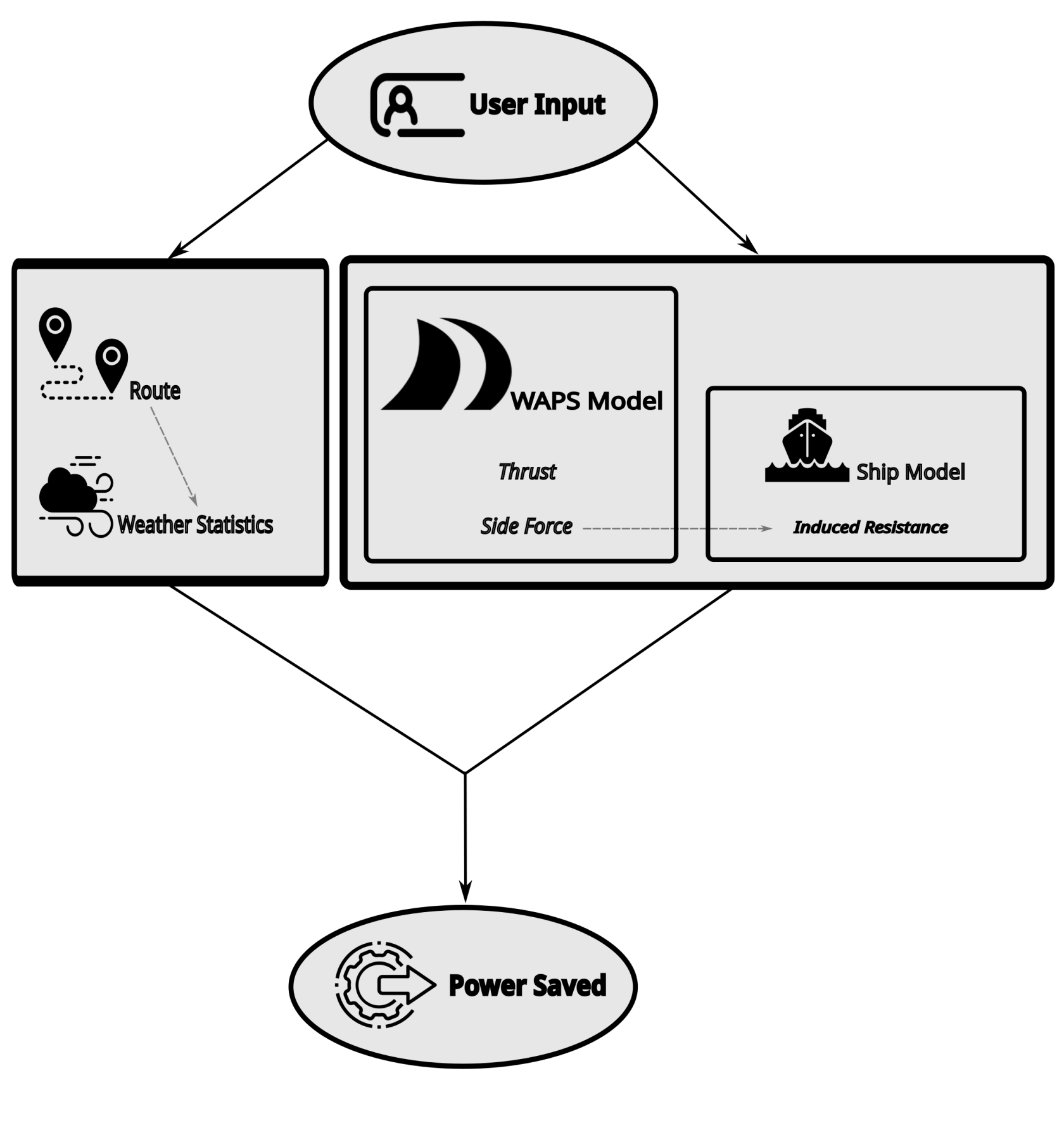 P2310 - Method - v0.3.png